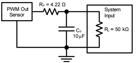 Allegro Microsystems - Method For Converting A Pwm Output To An Analog 