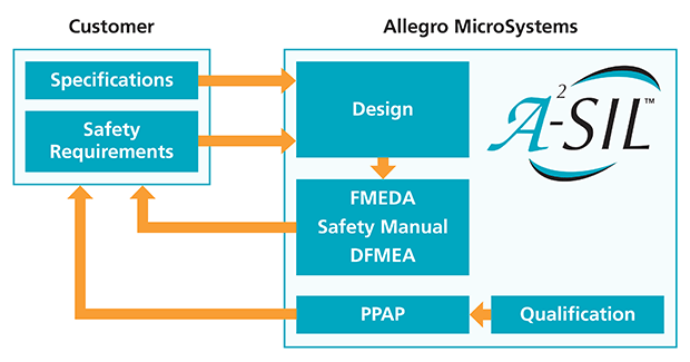 Allegro Automotive Case Analysis