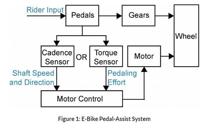 Pedal assist system online