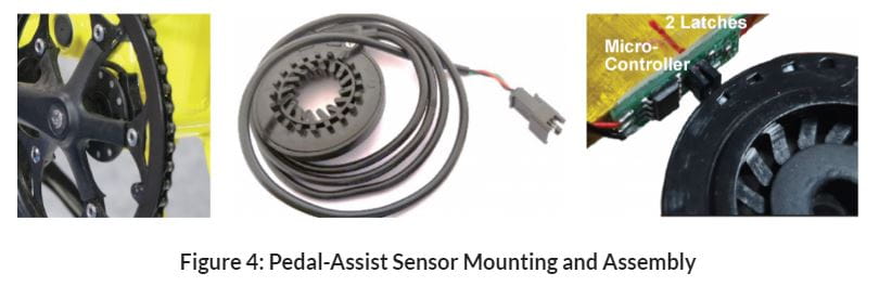 Magnetic Position Sensors Efficiently Drive E-Bike with Pedal Assist Systems Article Image 4