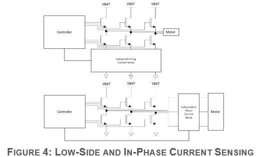 How Hardware Selection Impacts Driver Experience in EPS Systems Figure 4