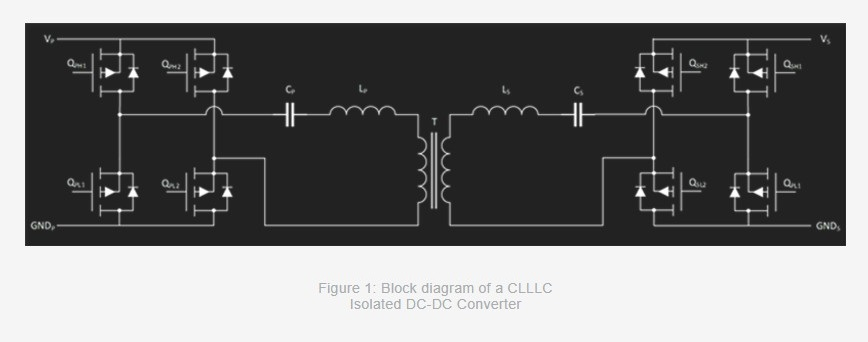 Moving at Warp Speed: Allegro Current Sensors Accelerate GaN Adoption in Power Conversion Systems Image 1