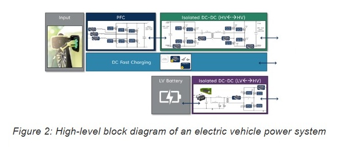 Moving at Warp Speed: Allegro Current Sensors Accelerate GaN Adoption in Power Conversion Systems Image 2