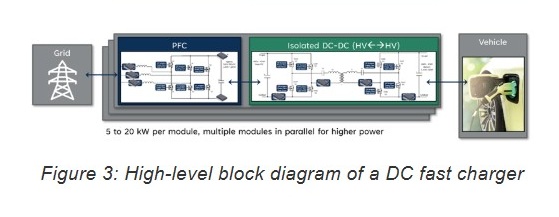 Moving at Warp Speed: Allegro Current Sensors Accelerate GaN Adoption in Power Conversion Systems Image 3