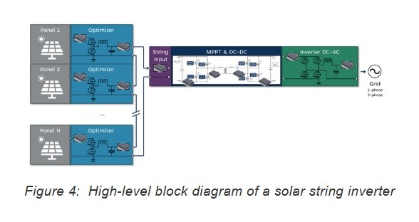 Moving at Warp Speed: Allegro Current Sensors Accelerate GaN Adoption in Power Conversion Systems Image 4