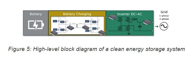 Moving at Warp Speed: Allegro Current Sensors Accelerate GaN Adoption in Power Conversion Systems Image 5