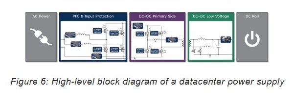 Moving at Warp Speed: Allegro Current Sensors Accelerate GaN Adoption in Power Conversion Systems Image 6