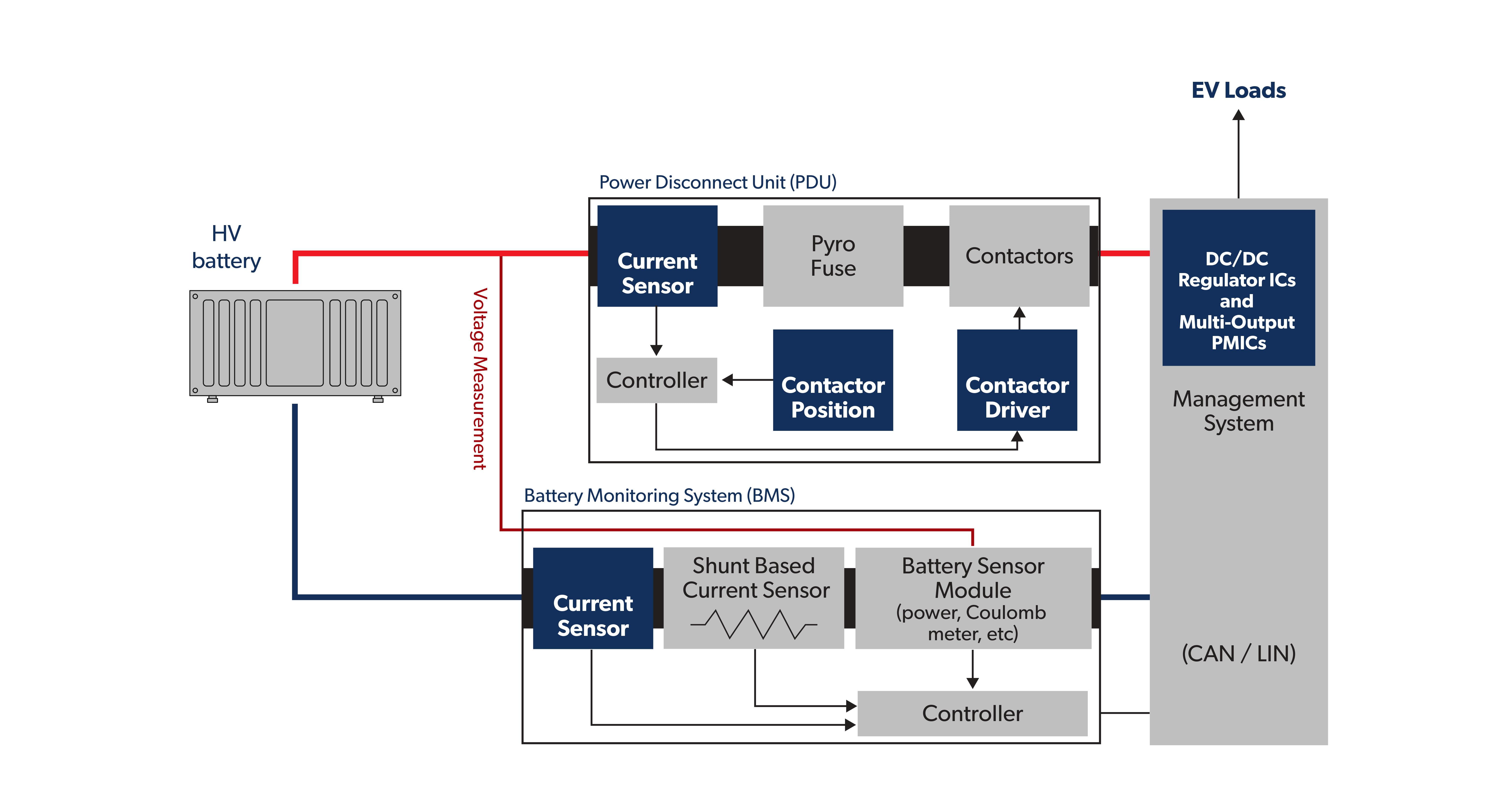 Battery Management System Allegro MicroSystems