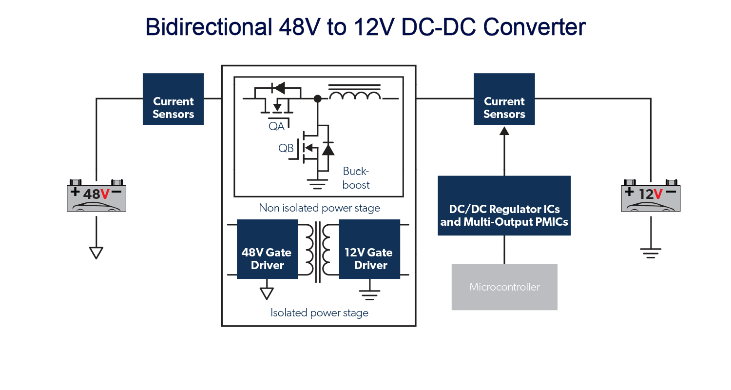 Bidirectional 48V to 12V DC-DC Converter Application Diagram