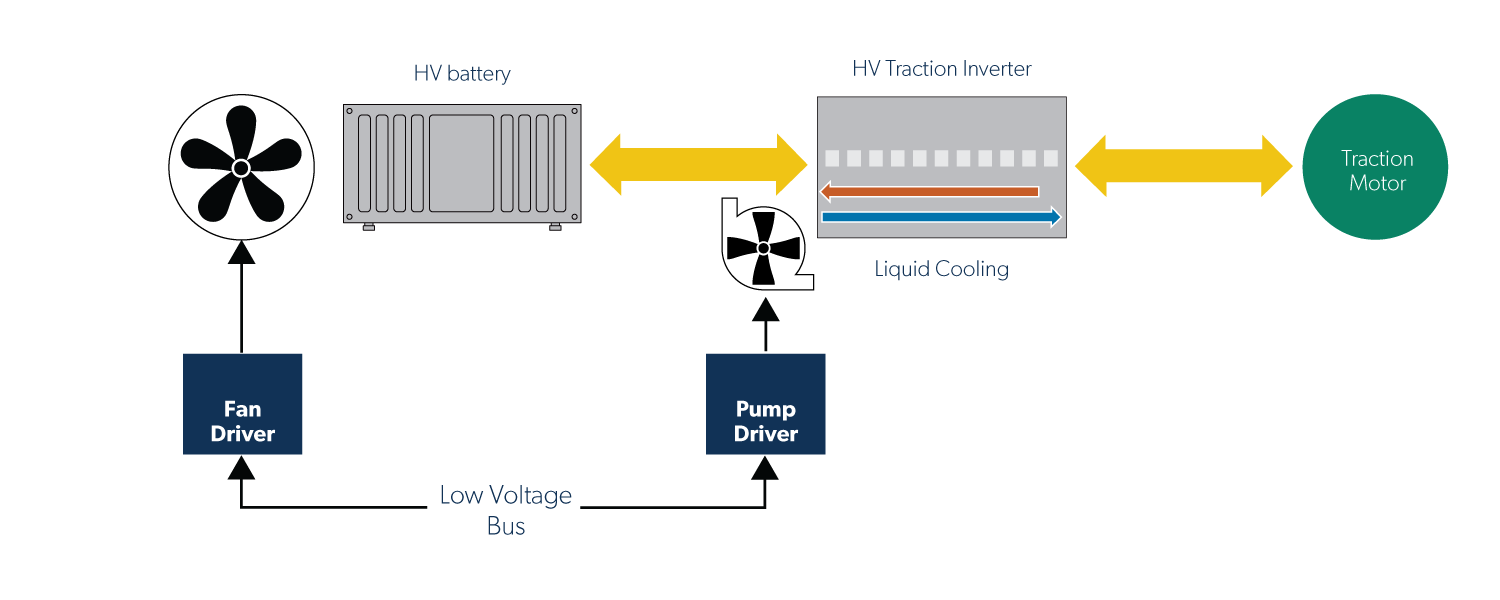 EV cooling Systems application diagram