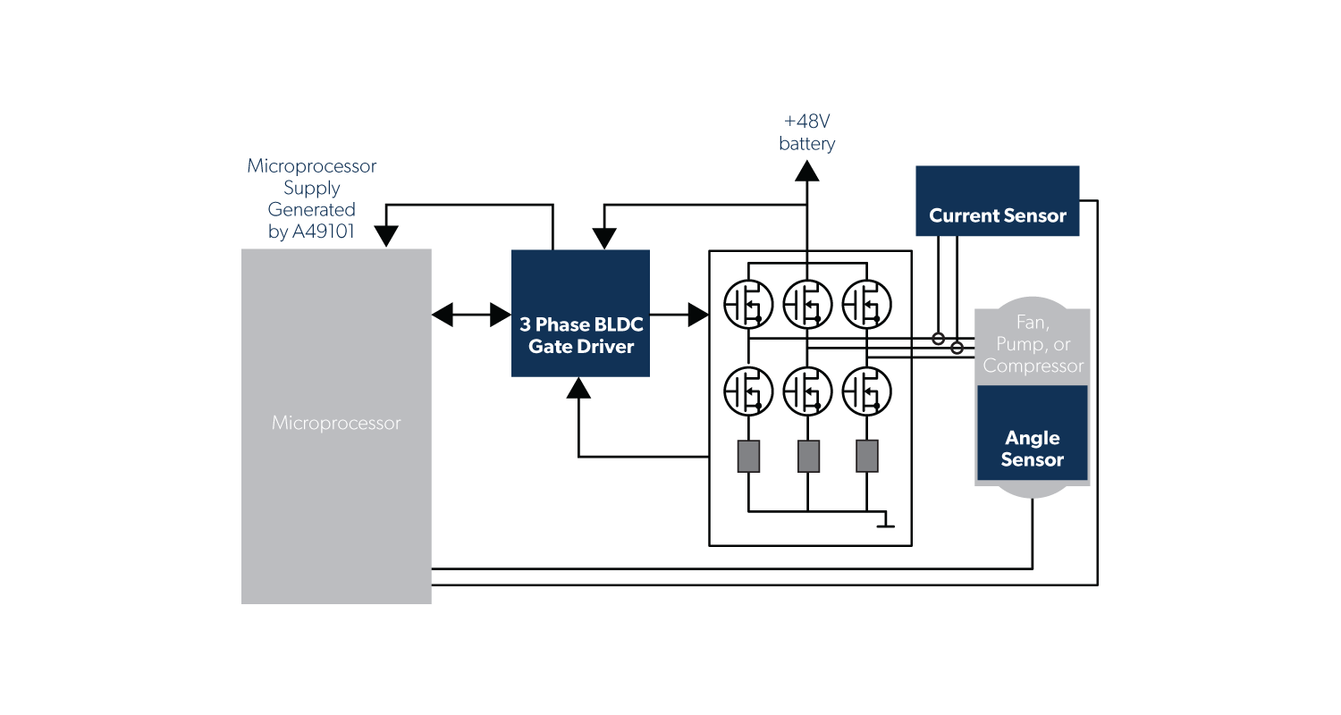 Pumps, Compressors, Engine Cooling Application Diagram