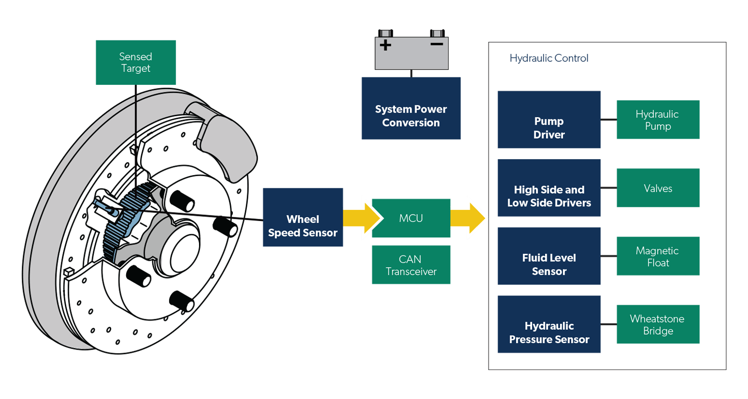 Antilock Braking System (ABS) And Vehicle Stability Control (VSC)