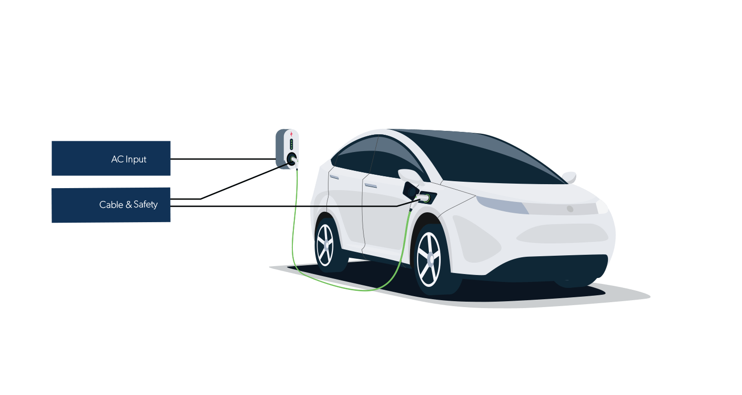 level 1-2 EV charging