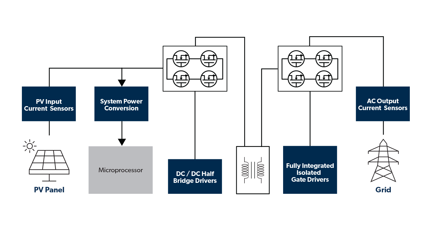 Microinverter Application Diagram