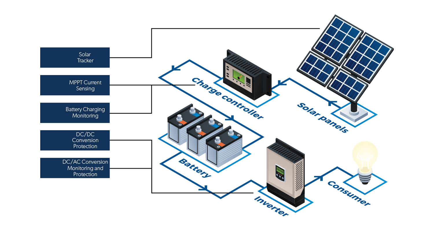 Solar Energy Application Diagram