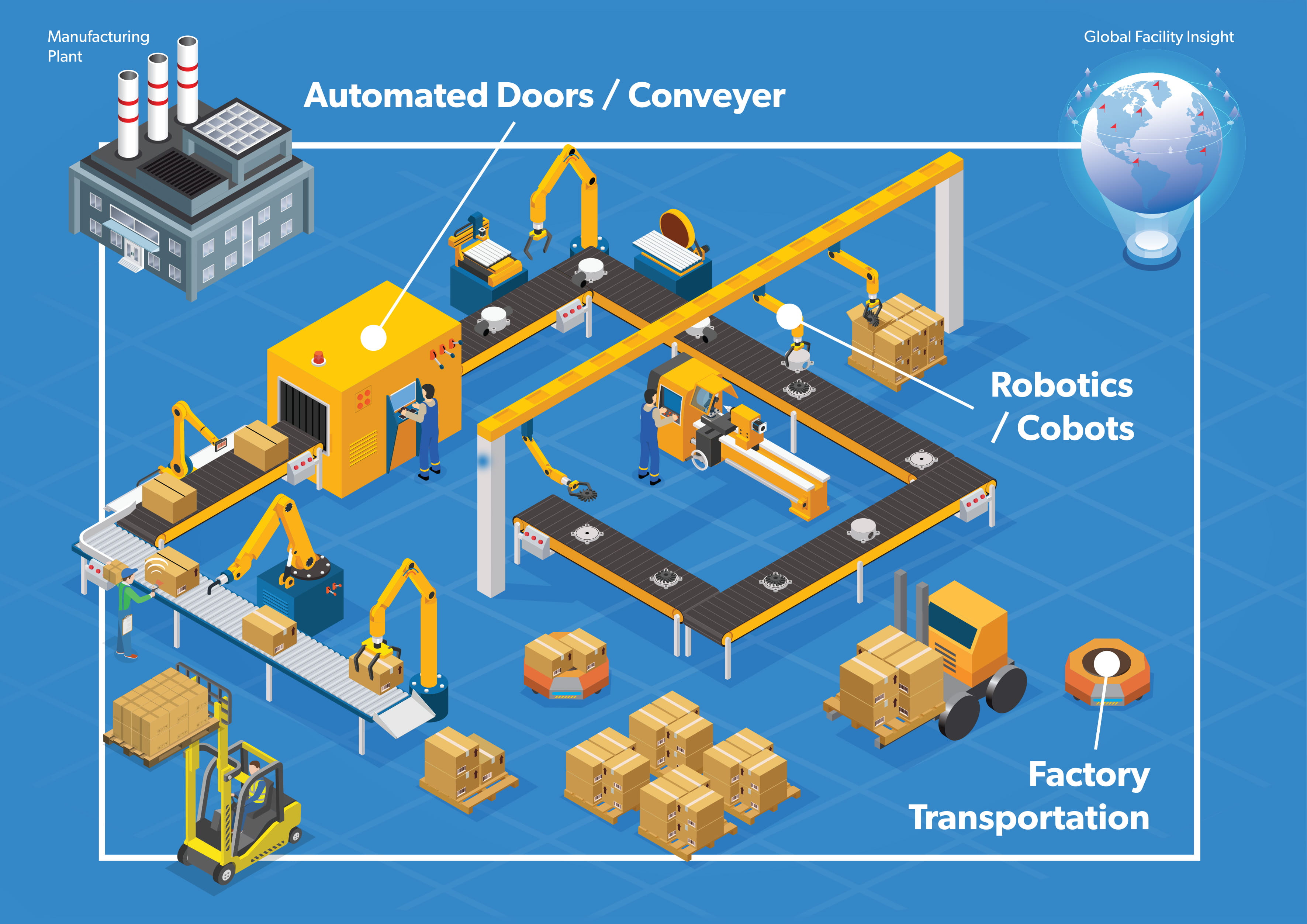 Factory Automation Diagram