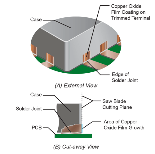 AN26009 Soldering Methods Fig-3