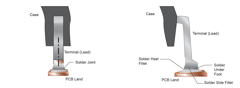 AN26009 Soldering Methods Fig-7