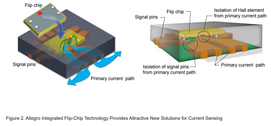 New Approaches To High Efficiency Current Sensing - Apps Note AN296100 ...