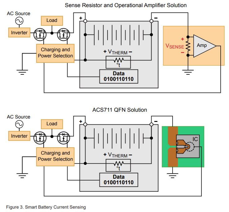 New Approaches To High Efficiency Current Sensing - Apps Note AN296100 ...