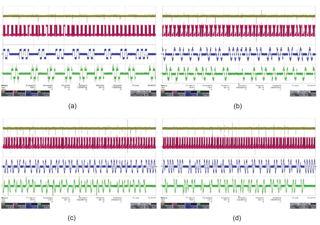 Figure 7: Performance of A5977/A5979 stepper motor drivers during hot-swapping at (a) full-step, (b) half-step, (c) quarter- step, and (d) eighth-step (A5977) modes, showing the DC bus voltage (VBB) (yellow), phase voltage (VPHASE) (pink), stepper motor 1 phase current (IPHASE1) (blue), and stepper motor 2 phase current (IPHASE2) (green).