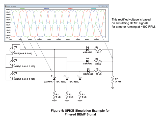 Figure 5: SPICE Simulation Example for Filtered BEMF Signal