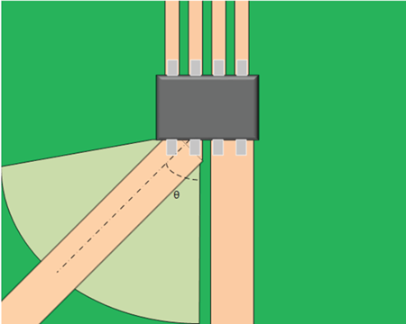 Figure 6: ACS724 Current Trace Approach – the desired range of the angle θ is from 0° to 85°. This range may be (and is likely) different for other Allegro current sensor ICs.