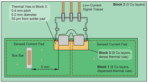 图 5：PCB 布局实例 – LR 封装