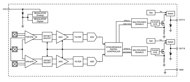 Figure 3: Functional Block Diagram