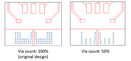 图 8：ACS780LR 评估板的热通孔图案