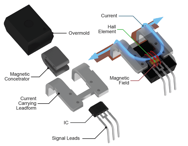 Improved Features Of Allegro's High Power Density Current Sensors