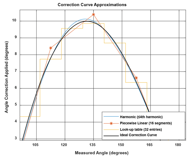 Figure 12: Magnification of Figure 11 to highlight the differences