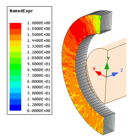 Figure 11: Core magnetization at 600 A, 5 kHz, in tesla, laminated core with 0.375 mm thick sheet