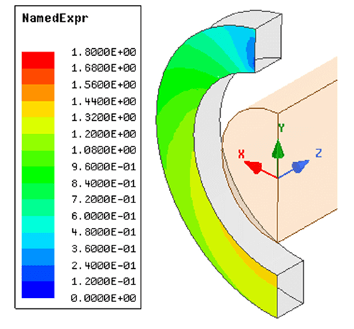 Figure 7: Core magnetization at 600 A DC, in tesla