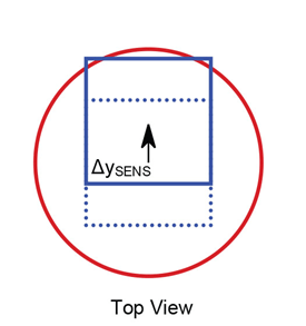 Figure 10: Sensor Displaced with respect to the Stick Axis