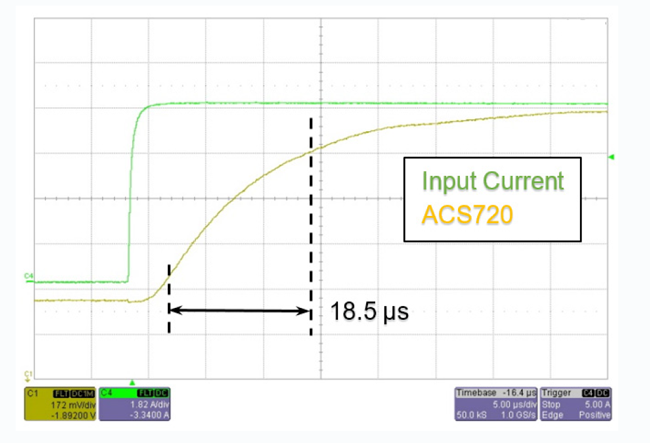 Figure 9: ACS720 Impulse Response with 4.7 nF Filter Capacitor
