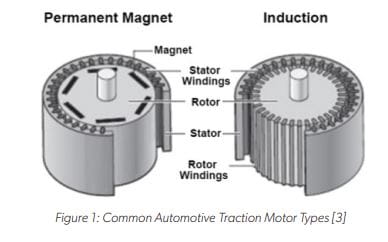 EV Traction Motor Requirements and Speed Sensor Solutions Figure:1