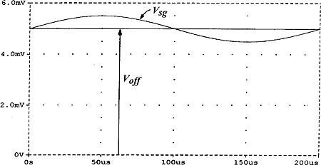 Figure 5a