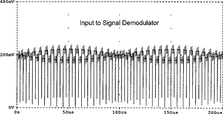 Figure 5b