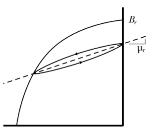 Allegro MicroSystems - The Science Of Magnets