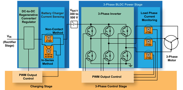 Hall Effect Current Sensing in Hybrid Electric Vehicle (HEV) Applications