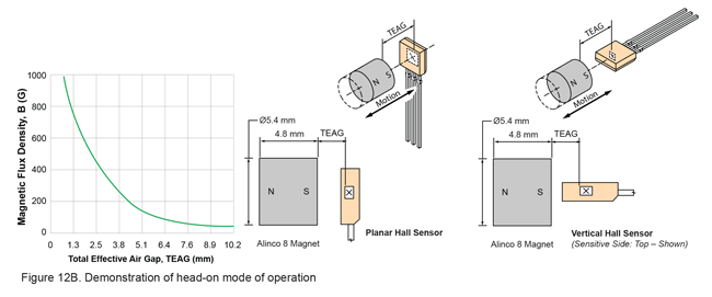 original high-precision high-sensitivity 44E Hall sensor switch