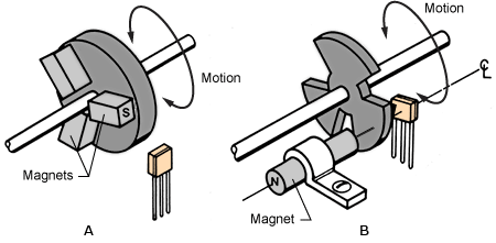 figure 22