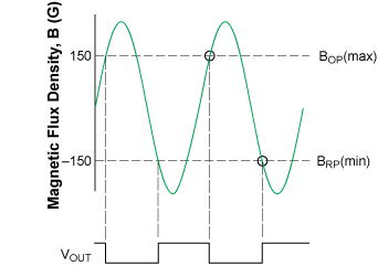 figure 26b