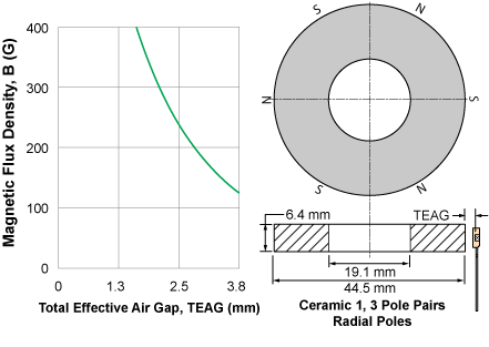 figure 33