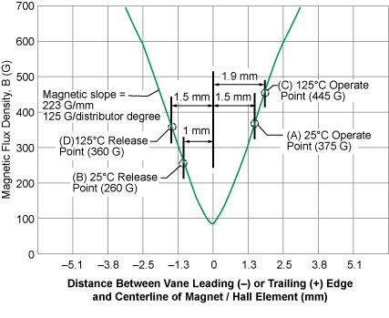 figure 40