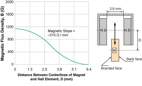 figure 44