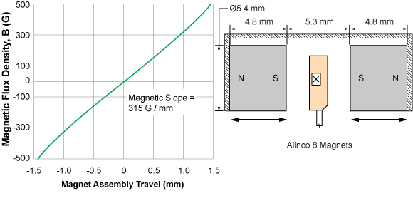 figure 46