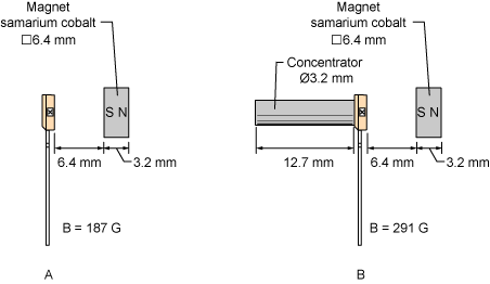 figure 53