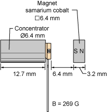 figure 54b